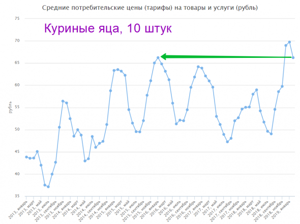 Яйца закрыли гэпчик :)