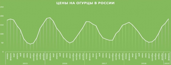 Овощи наши. Импортозамещение теплиц