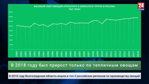 Овощи наши. Импортозамещение теплиц