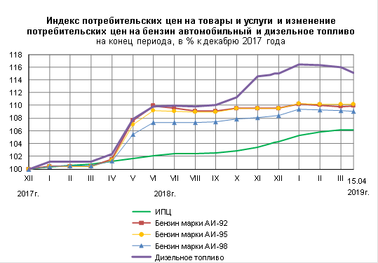 У кого Украина покупала топливо в 2018 году