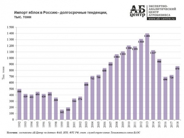 Статистика знает всё, или Ловись, рыбка!