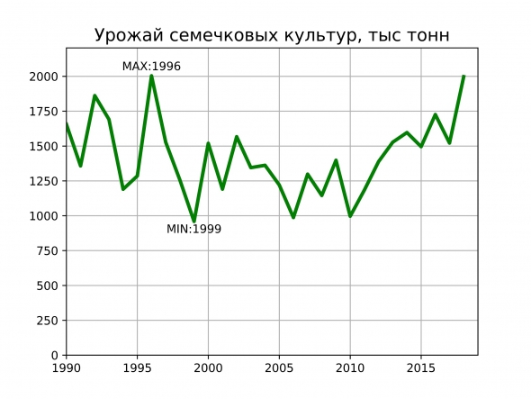 Статистика знает всё, или Ловись, рыбка!