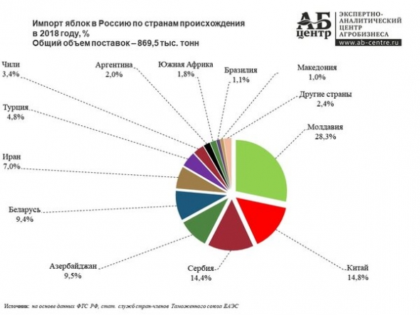 Статистика знает всё, или Ловись, рыбка!