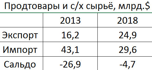 5 лет продуктовому эмбарго