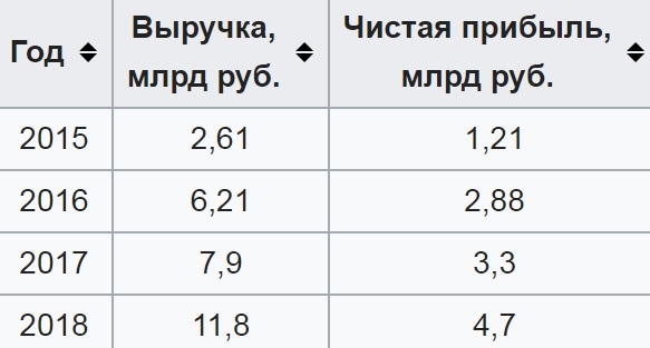 Одомашнивание Визы и МастерКарда