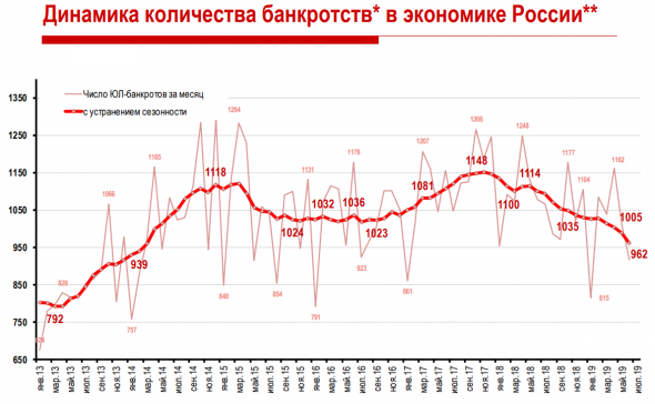 Как там экономика?