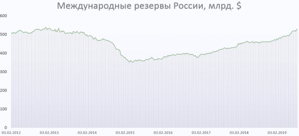 Как там экономика?