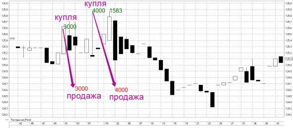 Схематоз на Распадской