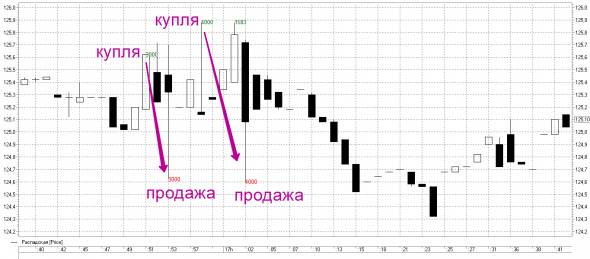 Схематоз на Распадской