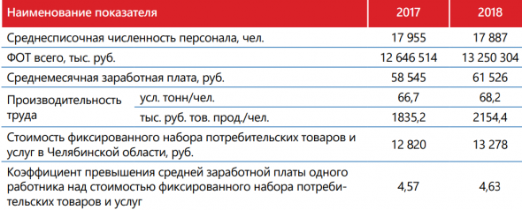 Добавить зарплаты на СмартЛаб