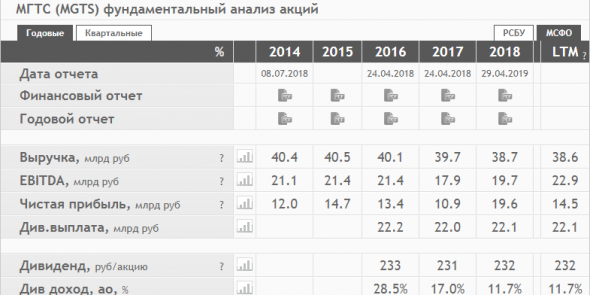 Добавить зарплаты на СмартЛаб