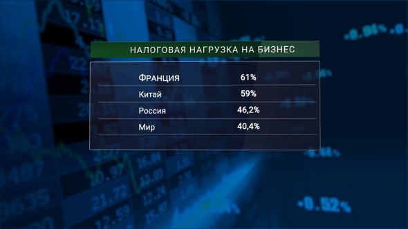 Налоги в России и других странах. Где больше?