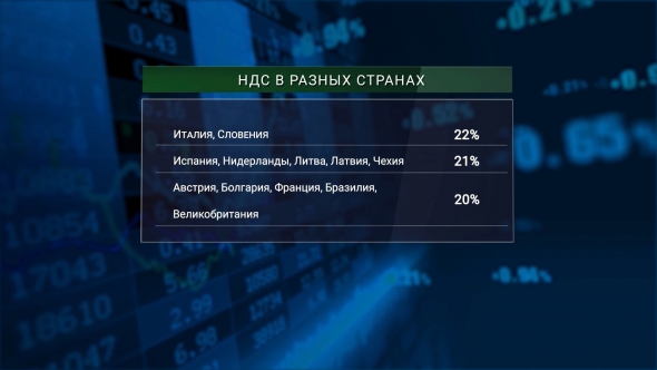 Налоги в России и других странах. Где больше?