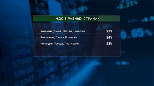 Налоги в России и других странах. Где больше?