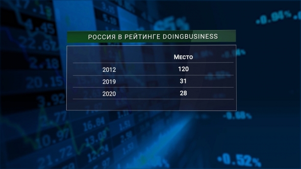 Налоги в России и других странах. Где больше?