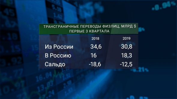 Рубль - красавец года | Куда уходят русские деньги? | Порты стран Балтии пустеют