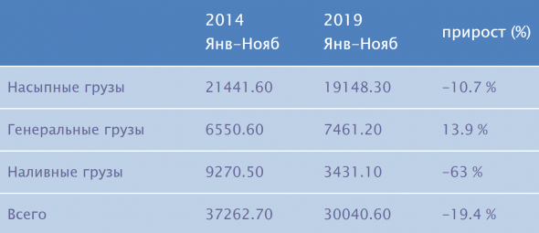 Рубль - красавец года | Куда уходят русские деньги? | Порты стран Балтии пустеют