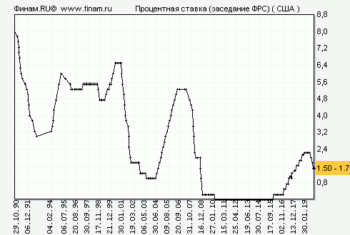 Чёрный вторник Путина, или Статистика знает всё 04.01.2020