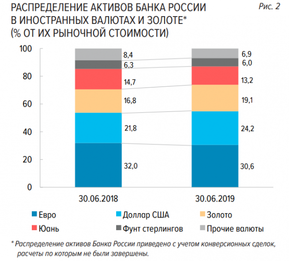 Как торгует Эльвира