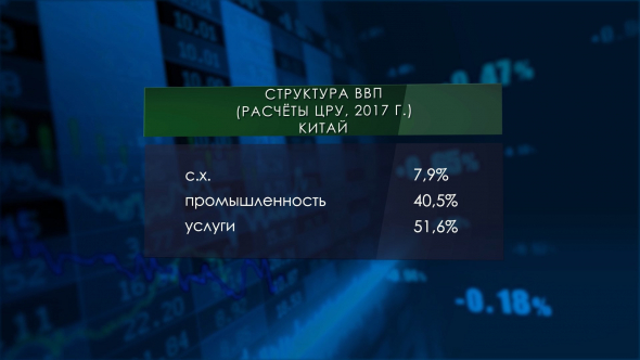 5 лучших отраслей промышленности России