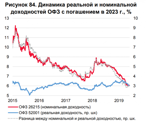 Мангуст Чехова, или Статистика знает всё 02.02.2020