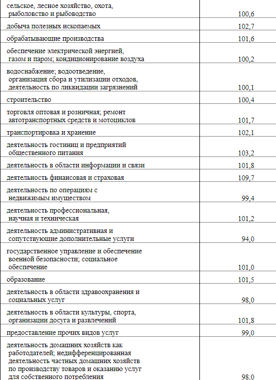 ВВП посчитан. Лучше ожиданий, но хуже, чем надо.