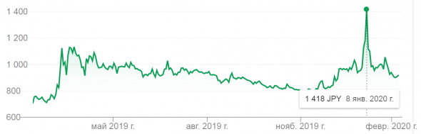 Пятна на Солнце, или Статистика знает всё 09.02.2020