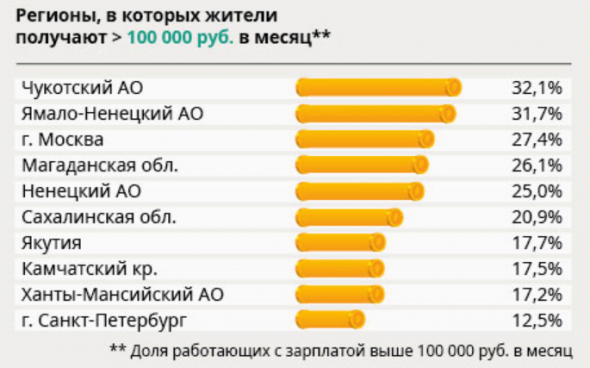 Пятна на Солнце, или Статистика знает всё 09.02.2020