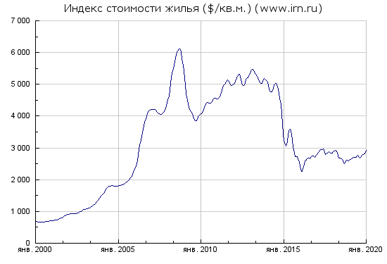 Пятна на Солнце, или Статистика знает всё 09.02.2020