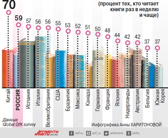 Пятна на Солнце, или Статистика знает всё 09.02.2020