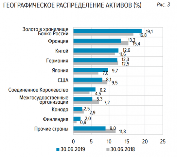 Чей Центробанк? Наш!