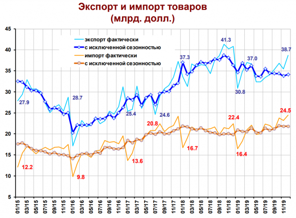 Беби-бум при Путине, или Статистика знает всё 16.02.2020