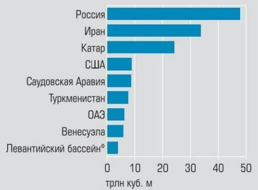 Беби-бум при Путине, или Статистика знает всё 16.02.2020