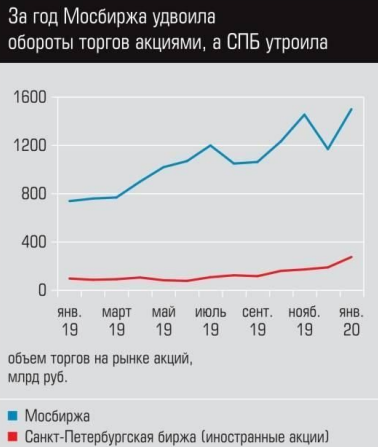 Беби-бум при Путине, или Статистика знает всё 16.02.2020