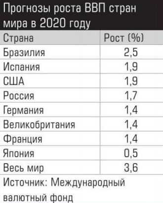 Беби-бум при Путине, или Статистика знает всё 16.02.2020