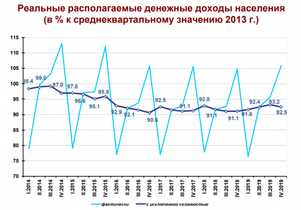 Беби-бум при Путине, или Статистика знает всё 16.02.2020