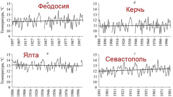 Беби-бум при Путине, или Статистика знает всё 16.02.2020