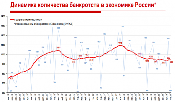 Беби-бум при Путине, или Статистика знает всё 16.02.2020