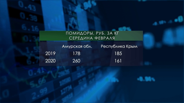 Коронавирус бьёт по экономике. Заводы на карантине. Кризис рядом.