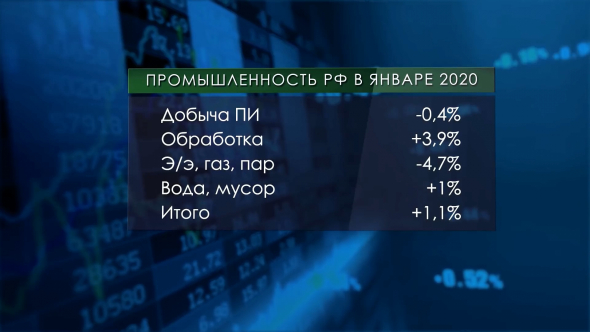 Коронавирус бьёт по экономике. Заводы на карантине. Кризис рядом.