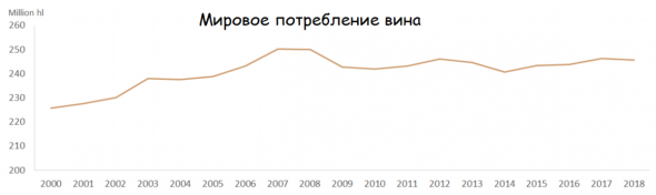 Русское вино: даёшь импортозамещение!