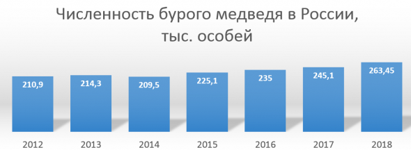 Кровавые копы, или Статистика знает всё 22.02.2020