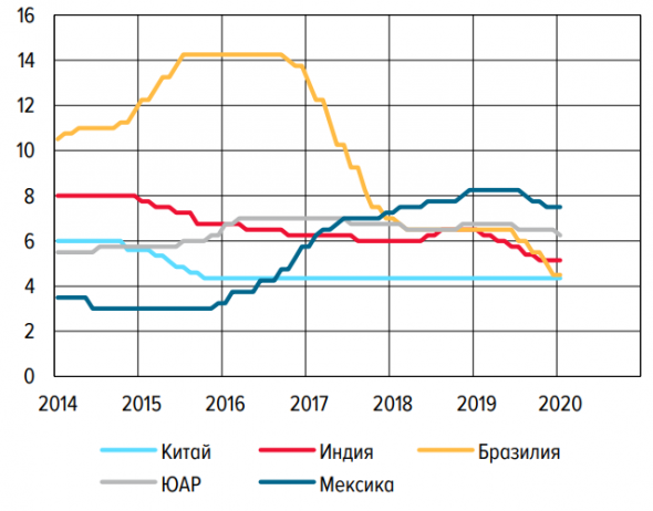 Таракановодство, или Статистика знает всё 25.02.2020