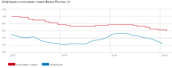 Таракановодство, или Статистика знает всё 25.02.2020