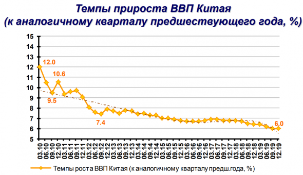 Таракановодство, или Статистика знает всё 25.02.2020