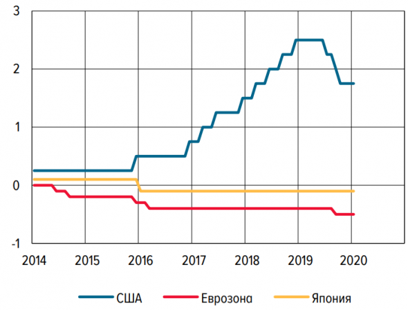 Таракановодство, или Статистика знает всё 25.02.2020