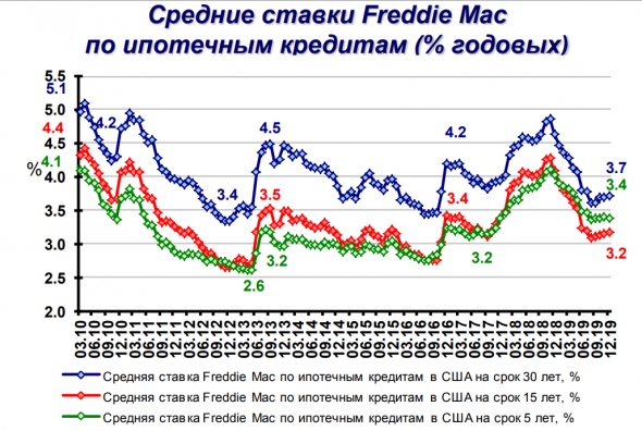 Таракановодство, или Статистика знает всё 25.02.2020