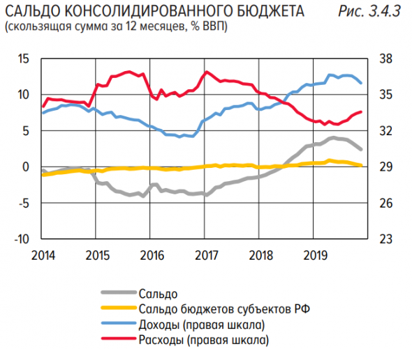 Таракановодство, или Статистика знает всё 25.02.2020