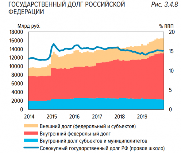 Таракановодство, или Статистика знает всё 25.02.2020