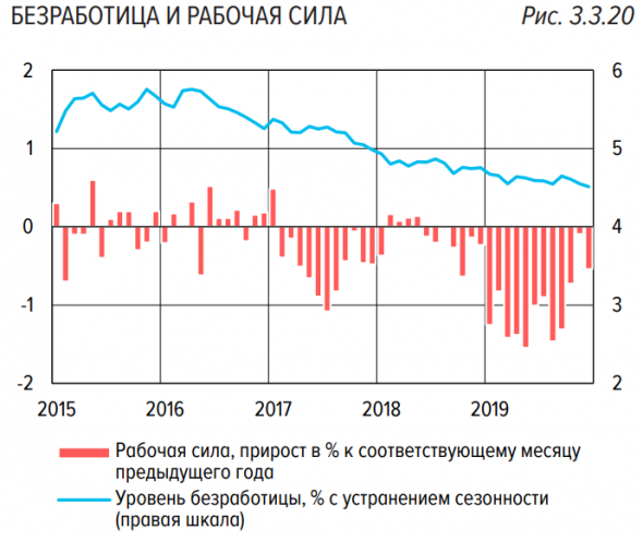 Таракановодство, или Статистика знает всё 25.02.2020